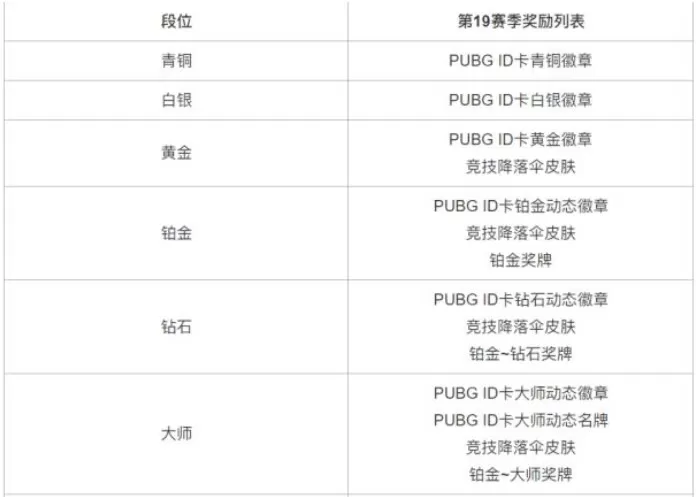 绝地求生帝斯顿怎么没了 帝斯顿没有了原因说明[多图]图片3