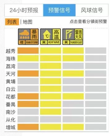 最强可达超强台风级 台风“小犬”逼近 假期尾声广州有大雨