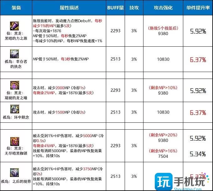 DNF仙黑龙套和孤岛套哪个好