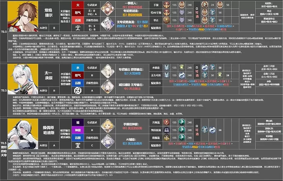 深空之眼角色强度排行