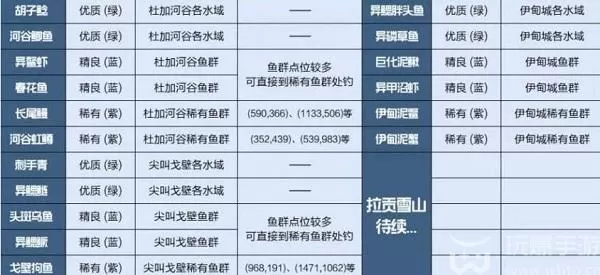 星球重启资源采集点