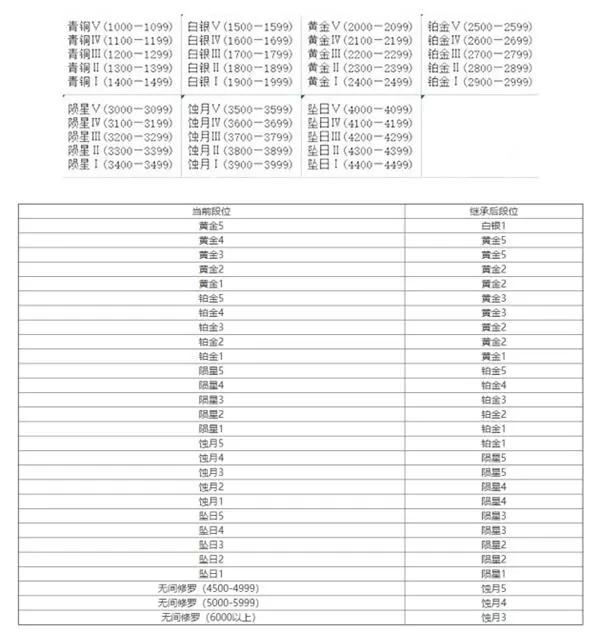 永劫无间段位保护机制介绍