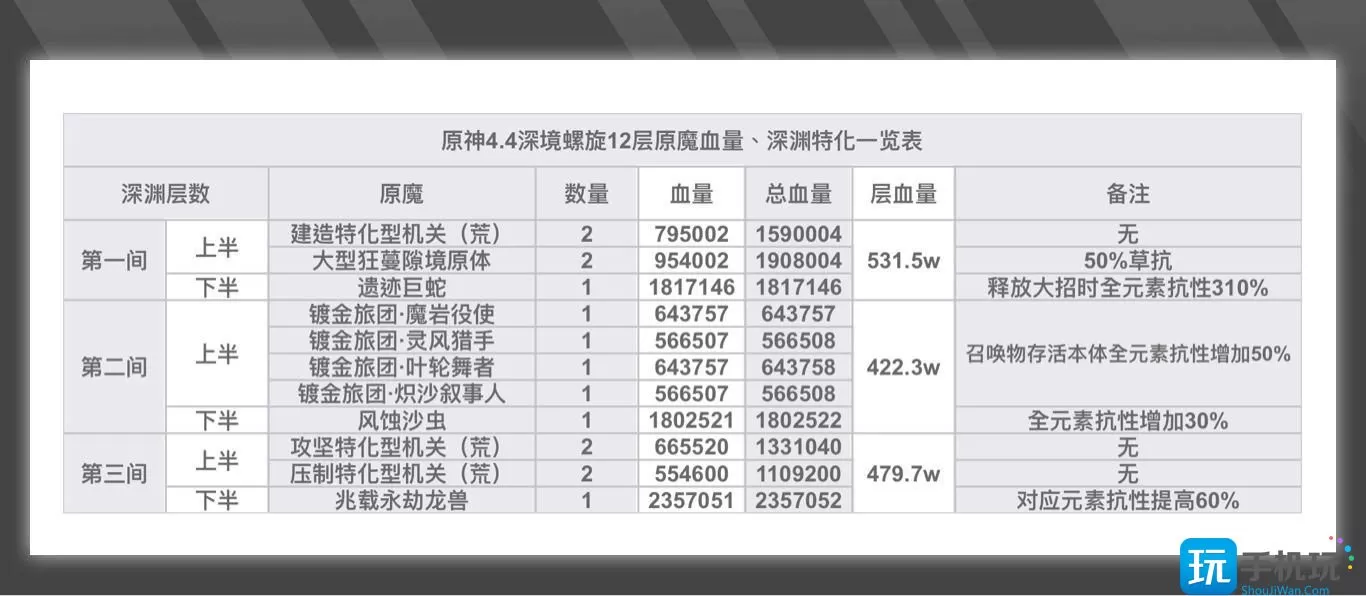 原神4.4深渊深境螺旋12层攻略 原神4.4深渊深境螺旋12层怎么打