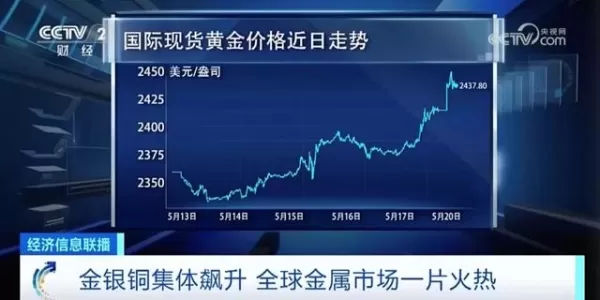 金价又开始“疯狂”了