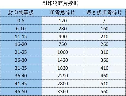 勇闯女巫塔封印物获取途径