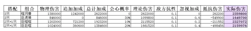 弑神斩仙二阶灵兽组合策略图3.jpg