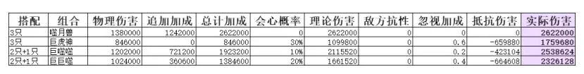 弑神斩仙二阶灵兽组合策略图2.jpg