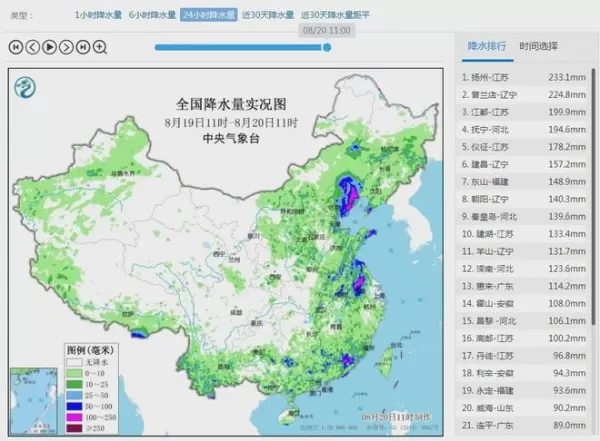 扬州上午一小时降雨量全国第一 市民打伞穿拖鞋在雨中逛街