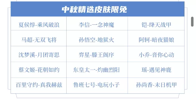 王者荣耀中秋节2024活动攻略