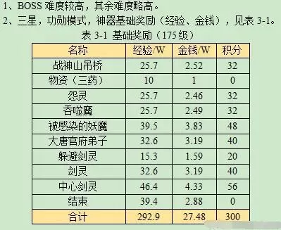 梦幻西游万怨出四神任务流程攻略