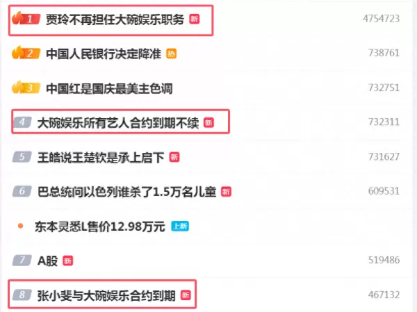 热搜 贾玲不再任职大碗娱乐 张小斐等艺人不续约